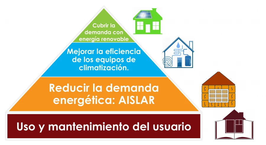 Impacto del Aislamiento en la Eficiencia Energética de Tiendas Impacto del Aislamiento en la Eficiencia Energética de Tiendas